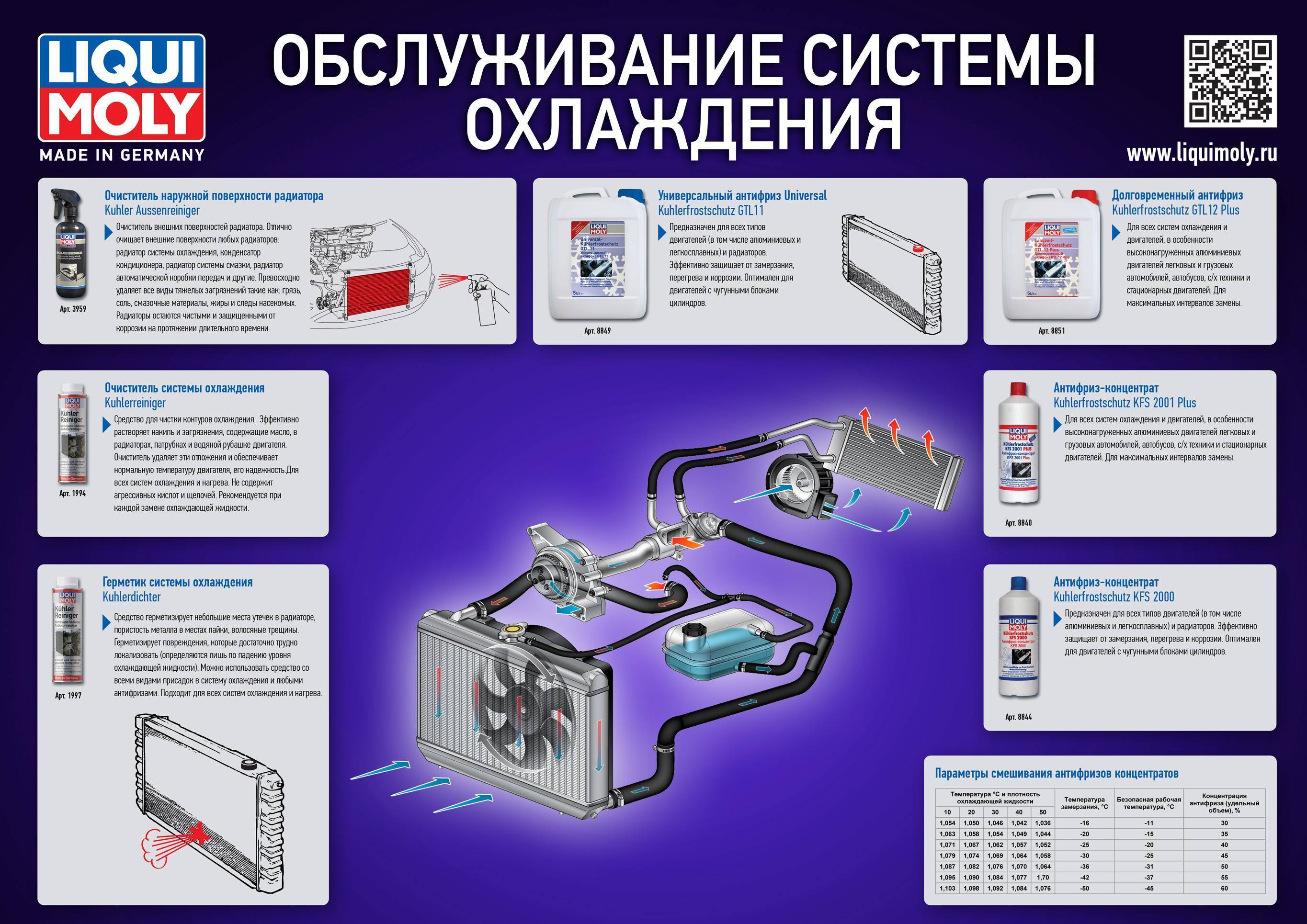 То системы охлаждения двигателя