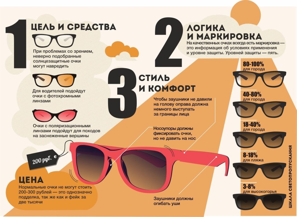 Топ лучшие fpv очки и шлемы для квадрокоптера. на что обратить внимание при выборе? - все о квадрокоптерах | profpv.ru