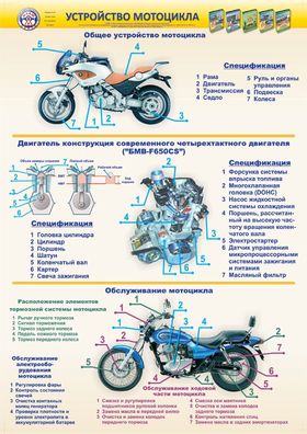 Как правильно заводить мотоцикл?