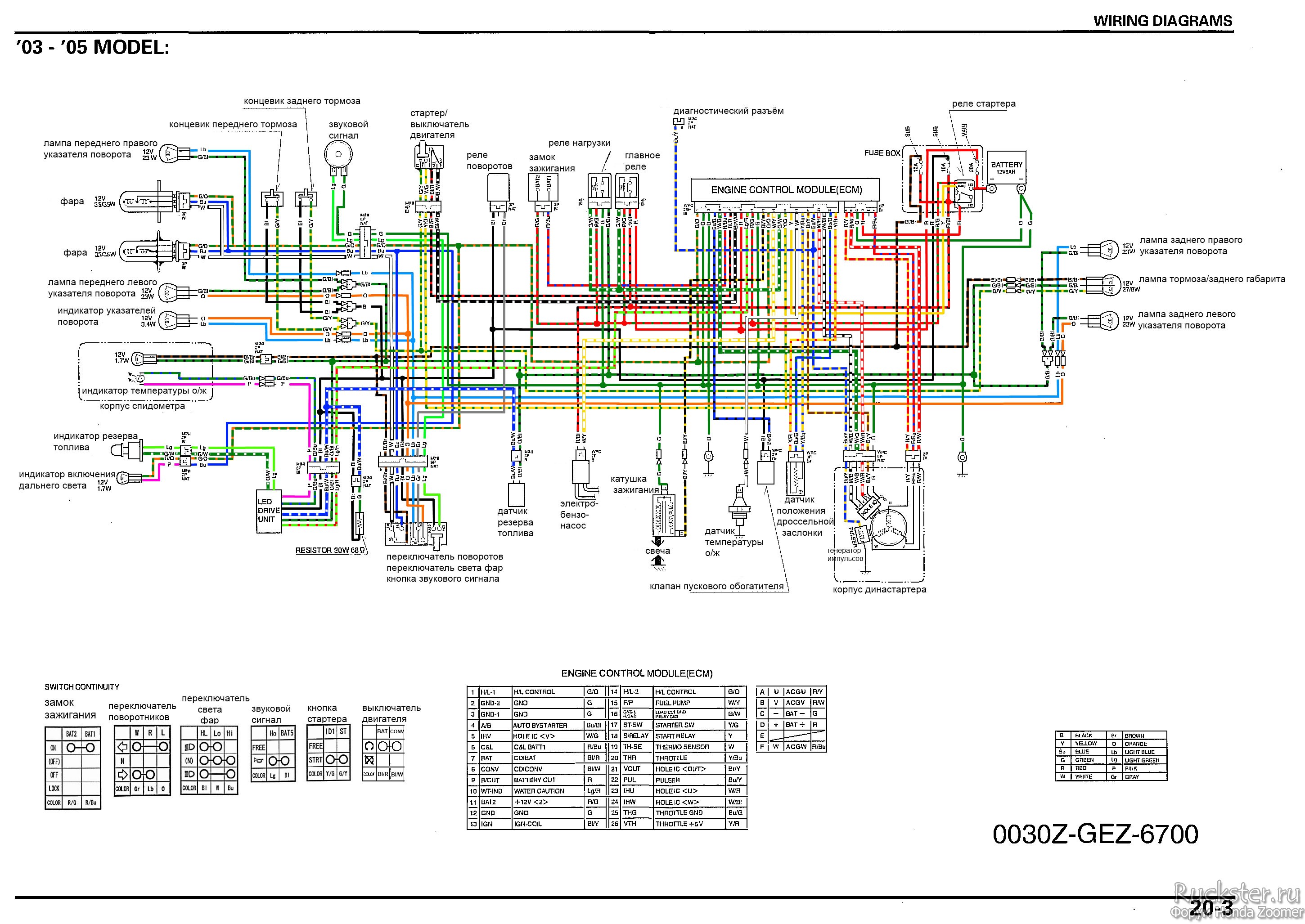 Схема электрооборудования Honda Dio