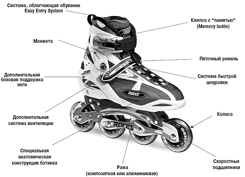 Ролики вариатора и максимальная скорость скутера - скутеры обслуживание и ремонт