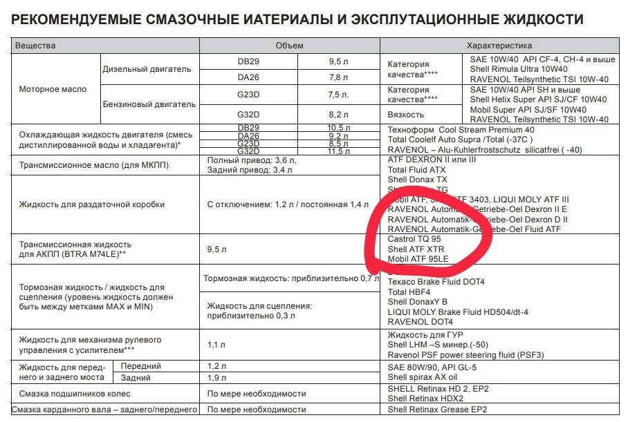 Какое и сколько масла. Заправочные ёмкости КАМАЗ 740. Двигатель КАМАЗ 740 заправочные емкости. Заправочная ёмкость охлаждающей жидкости КАМАЗ 65115. КАМАЗ 65115 заправочные емкости масла.