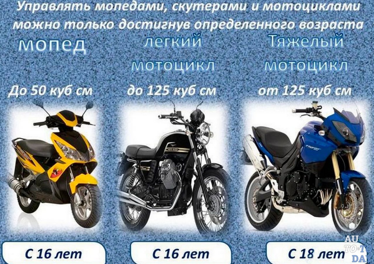 Мотоциклы и мопеды категории М