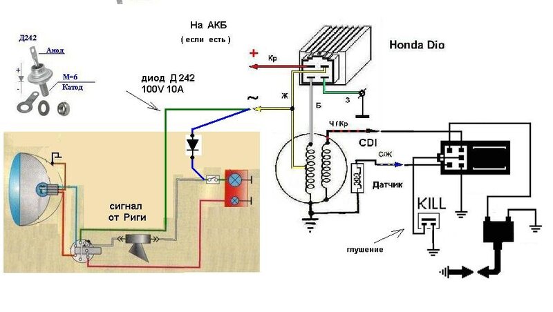 Как проверить катушку зажигания скутера на исправность (на примере Honda Dio и Honda Tact)