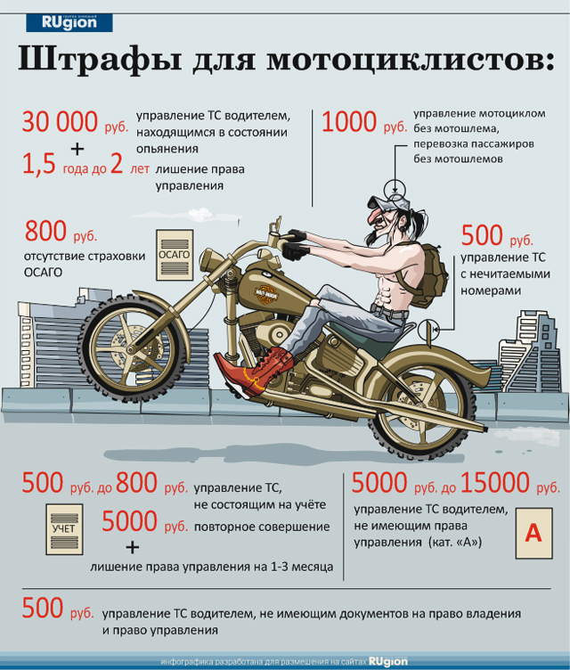 Курсы вождения мопеда в москве - автошкола категории m