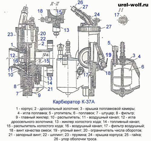 Урал регулировка. Карбюратор Урал 2 регулировочные винты. Карбюратор Урал м72. Схема карбюратора к 301 мотоцикл Днепр. Карбюратор схема регулировка Урал мотоцикл 65.