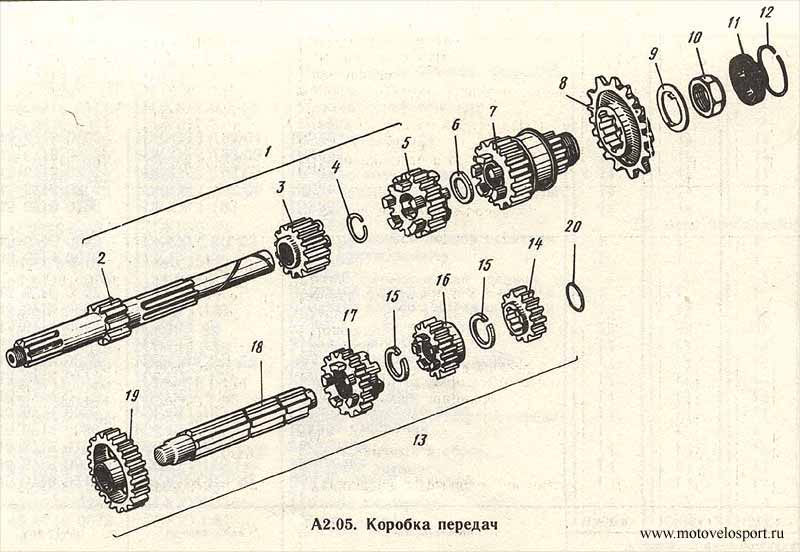 Сборка кпп иж 5